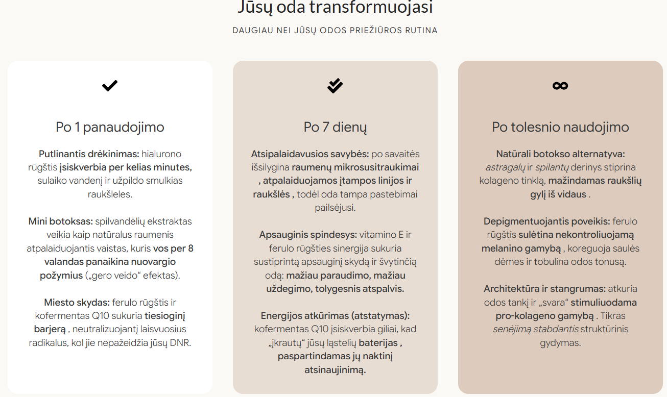DHYVANA "VEGGIE BOOST" Ferulo rūgšties serumas su botokso efektu, 7x2 ml